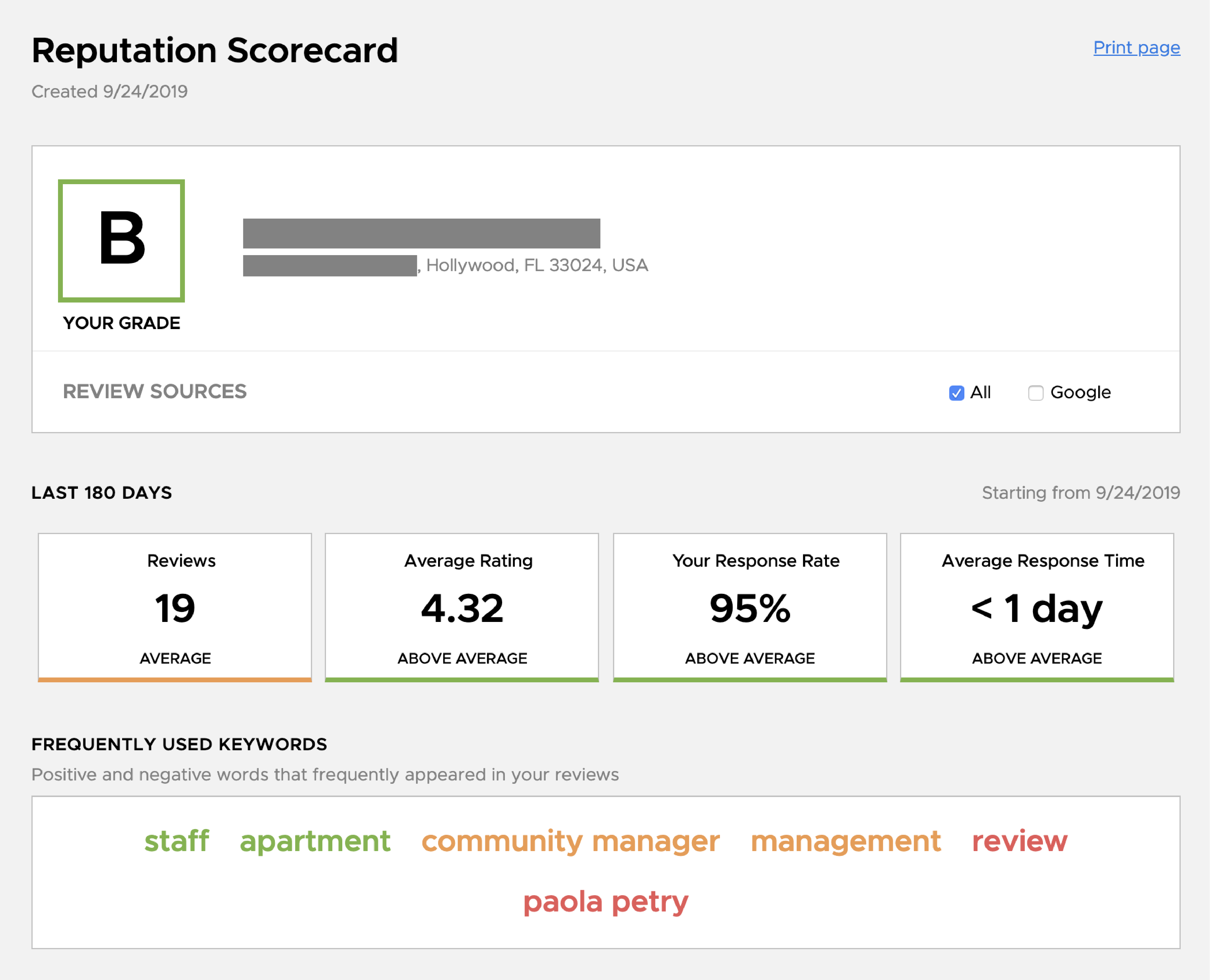 Reputation marketing scorecard sample