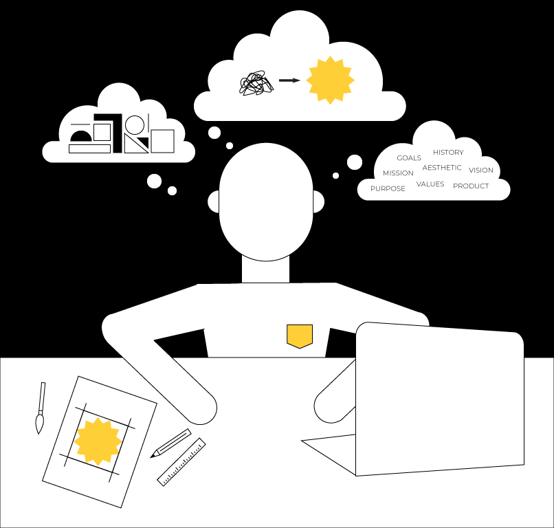 | DIY Branding | Graphic representing brainstorming ideas